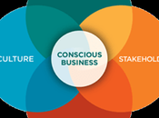 Conscious Capitalism Drives Winning Businesses Today