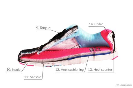 Parts of a Cross Training Shoe - Inside - Anatomy of an Athletic Shoe - Athlete Audit