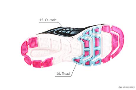 Parts of a Cross Training Shoe - Outsole - Anatomy of an Athletic Shoe - Athlete Audit