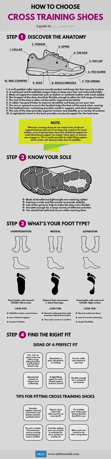 How to Choose Cross Training Shoes - Infographic by Athlete Audit