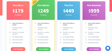 Funnel Flux Review July 2018 With Lifetime Discount Coupon Code 75$ Free