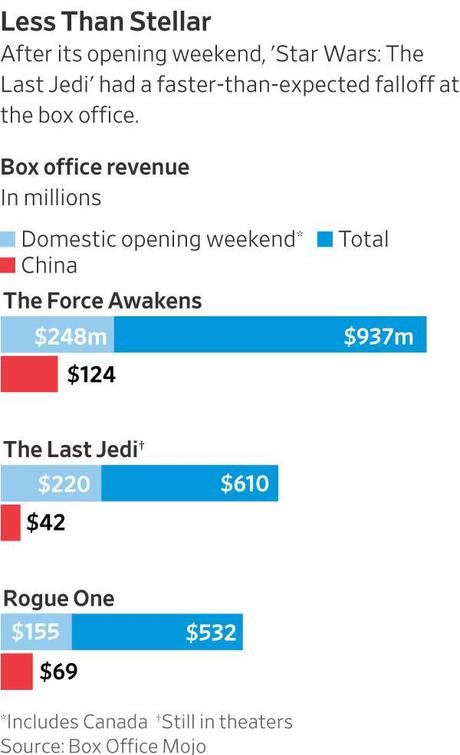 There Is a Case for Firing Kathleen Kennedy & It Has Nothing to Do With the Fans