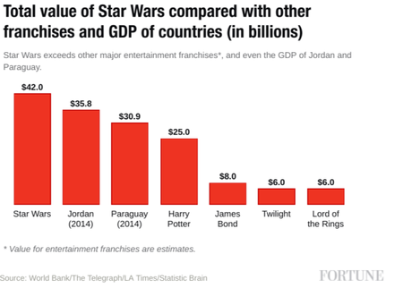 There Is a Case for Firing Kathleen Kennedy & It Has Nothing to Do With the Fans