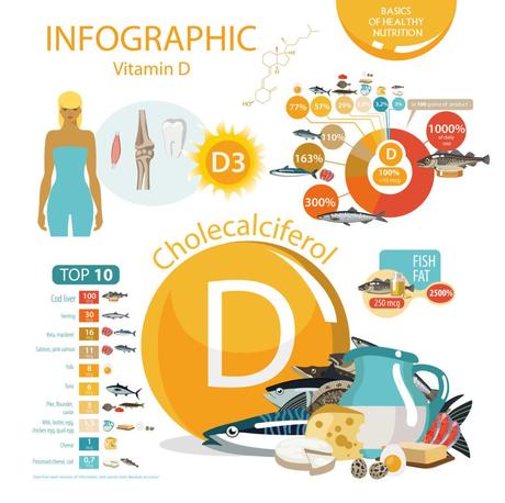 Vitamin D Deficiency