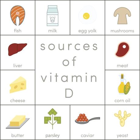 Vitamin D Deficiency