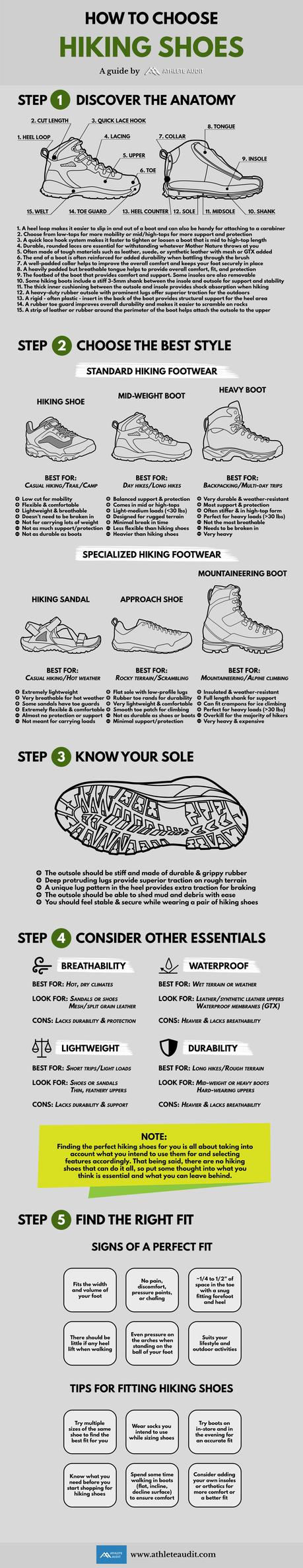 How to Choose Hiking Shoes - Athlete Audit