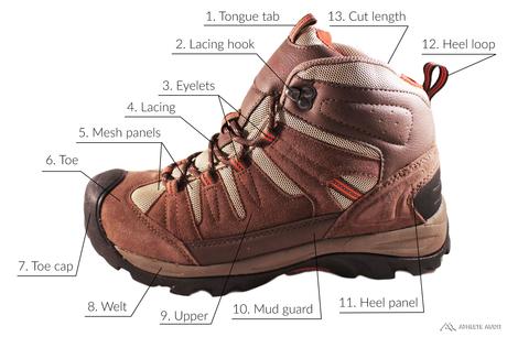Parts of a Hiking Boot - Outer - Anatomy of an Athletic Shoe - Athlete Audit