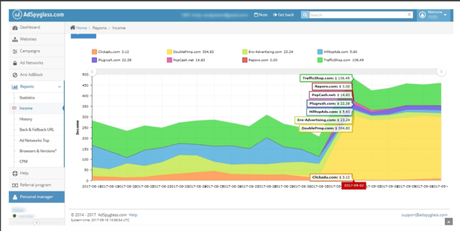 AdSpyglass Review 2018: Boost Your Website Revenue Up To 100% [Working]