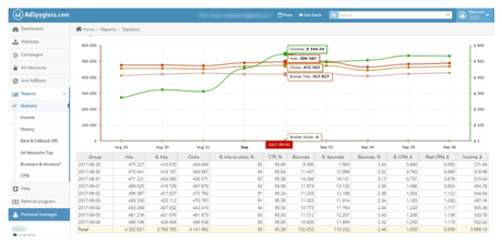 AdSpyglass Review 2018: Boost Your Website Revenue Up To 100% [Working]