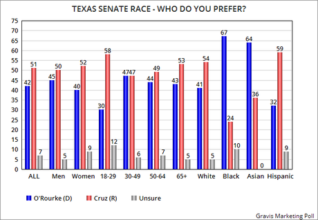 New Poll Shows Texas Lt. Gov/Attorney Gen. Races Are Close