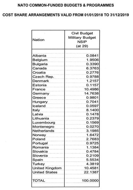 Trump Lies About NATO Funding (& Threatens To Leave)