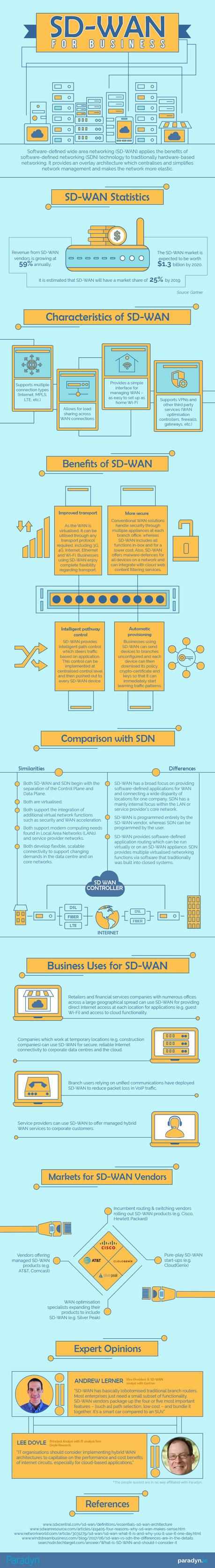 SD-WAN for business