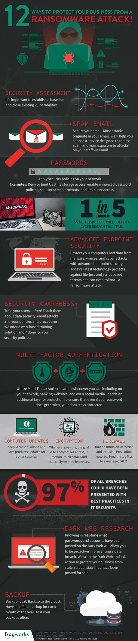 12 Ways to Protect Your Business from a Ransomware Attack!