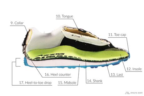 Parts of a Running Shoe - Inside - Anatomy of an Athletic Shoe - Athlete Audit