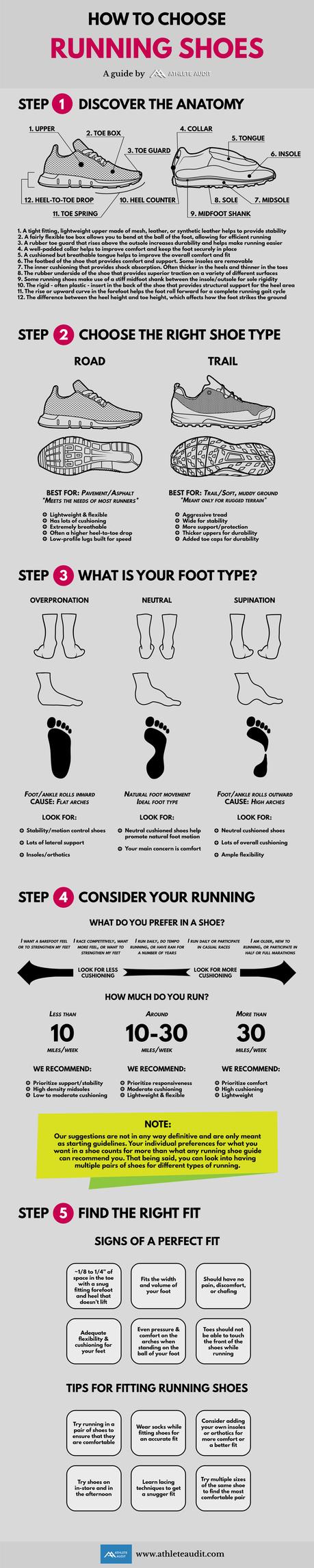 How to Choose Running Shoes - Infographic - Athlete Audit
