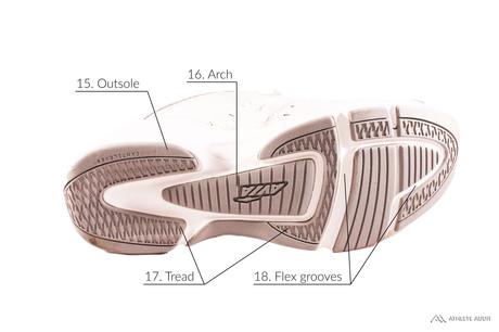 Parts of a Walking Shoe - Outsole - Anatomy of an Athletic Shoe - Athlete Audit