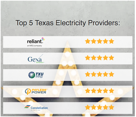 Compare the Top 5 Texas Electricity Companies Based on Texas Electricity Ratings