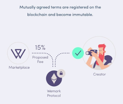 Wemark, First Blockchain Platform for Photographer