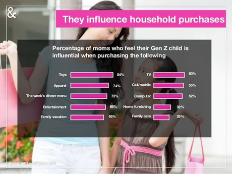How to Market Effectively to Generation Z