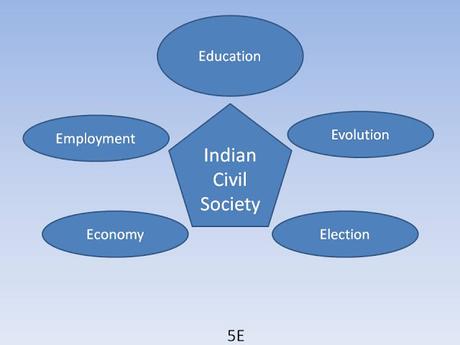 5E defines Indian Civil Society