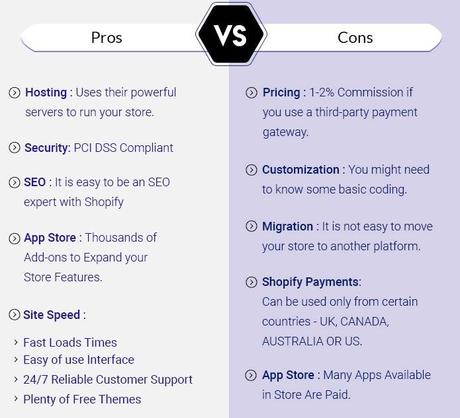 Shopify – Technological Tool’s Pros and Cons That Sets Them Apart From the Rest
