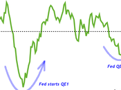 Federally Fueled Thursday Maybe?