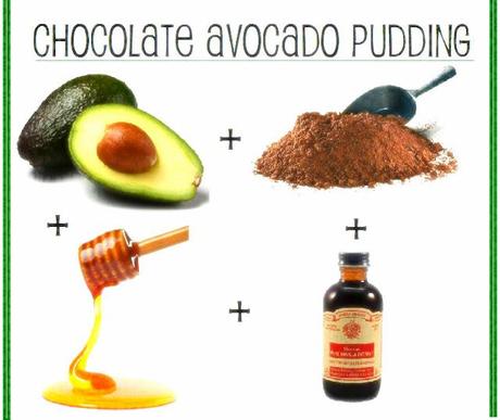 Avocado + Chocolate = Yummy