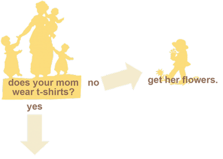 mom t-shirts