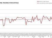 Emelin's Passing Improved Season Progressed