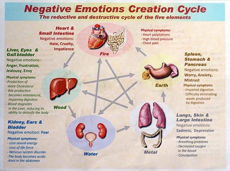 How Your Attitude Reflects Your State Of Health