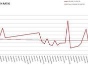 Leblanc Gained Confidence Season Progressed