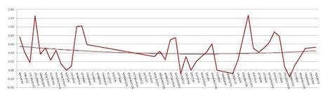 Leblanc Gained Confidence as Season Progressed