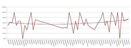 Leblanc Gained Confidence as Season Progressed