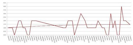 Leblanc Gained Confidence as Season Progressed