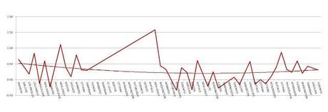 Leblanc Gained Confidence as Season Progressed