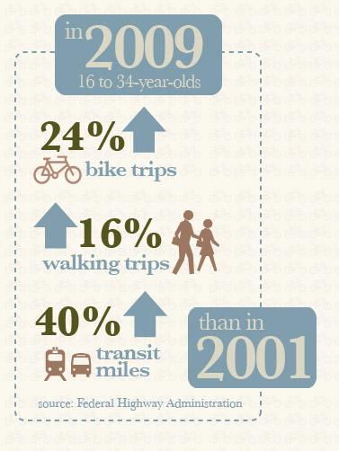 bike graphic, cycling statistics