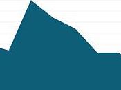 Popular Your Name England Wales?