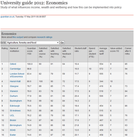 Studying in United Kingdom