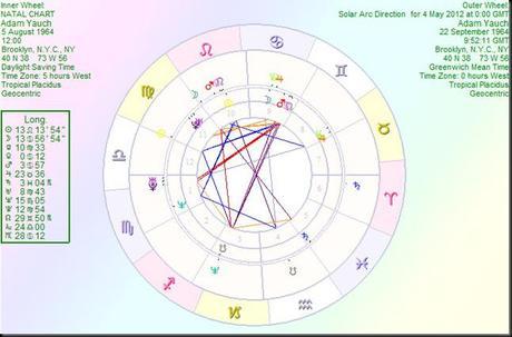 AdamYauch solar arc