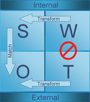 Swot analysis image