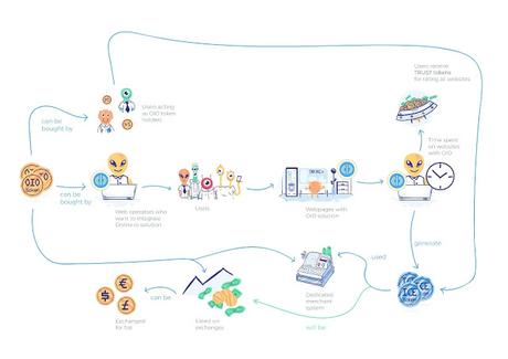 Personal Review: Online.io ICO and Token Analysis