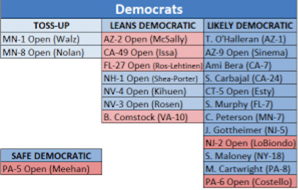 Texas District 31 Is No Longer A Safe Seat For The GOP