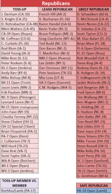 Texas District 31 Is No Longer A Safe Seat For The GOP