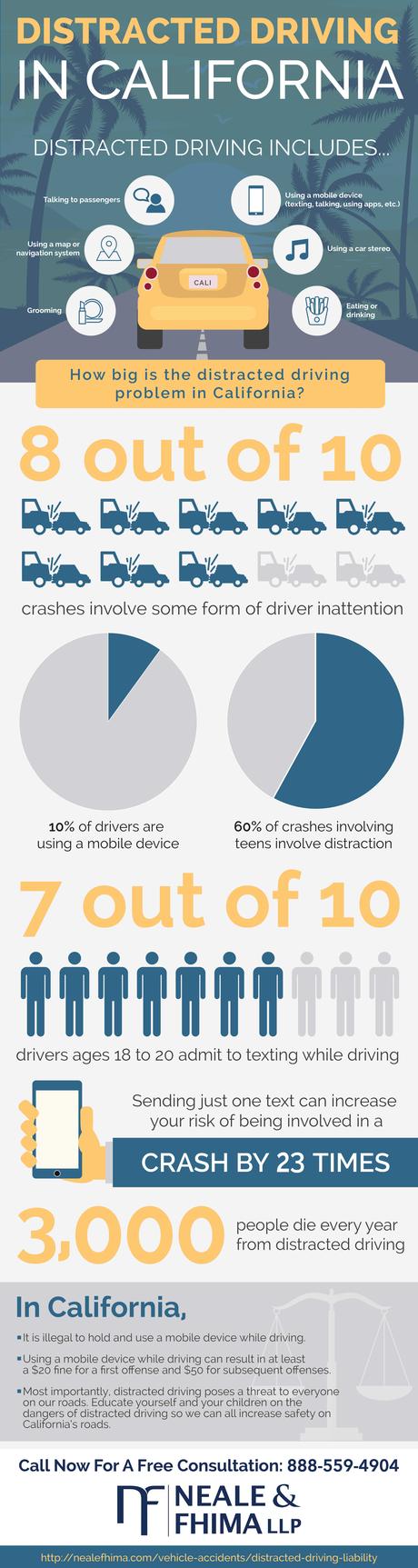 Neale Fhima Distracted Driving Infographic