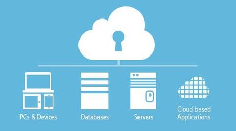 The Different Types of Data Backup The Different Types of Data Backup