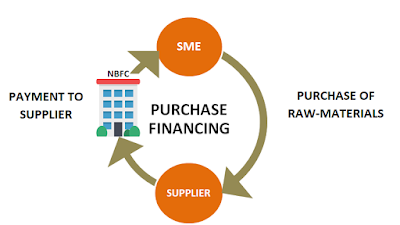PURCHASE FINANCING: A Game Changer For SMEs