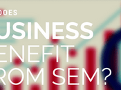 Does Business Benefit from Search Engine Marketing?