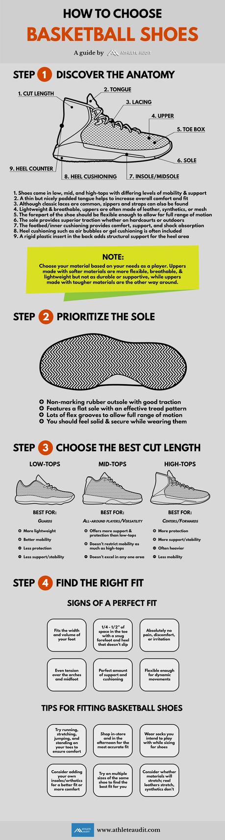 How to Choose Basketball Shoes - Infographic - Athlete Audit