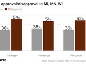 Trump Losing Upper Midwest (Bigly!)