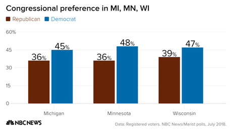 Trump Is Losing The Upper Midwest (Bigly!)